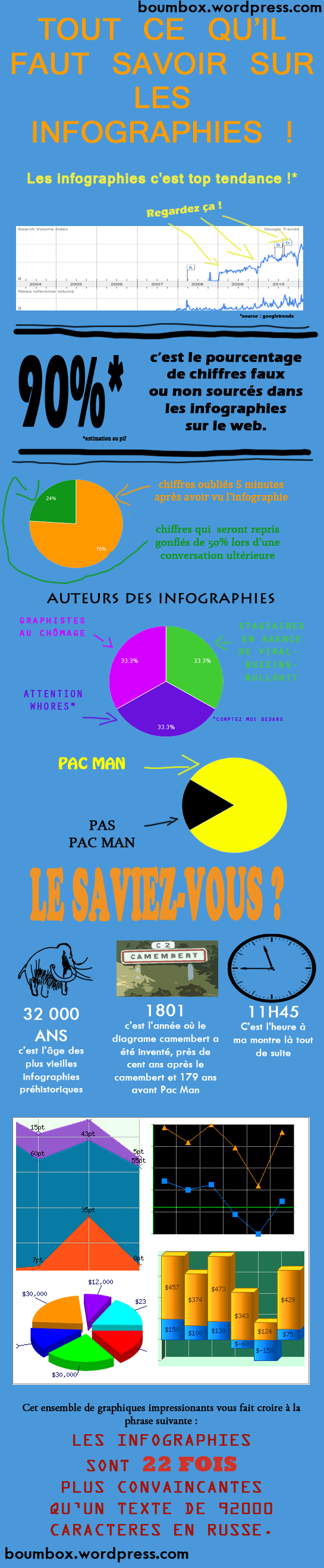 Infographie Boumbox