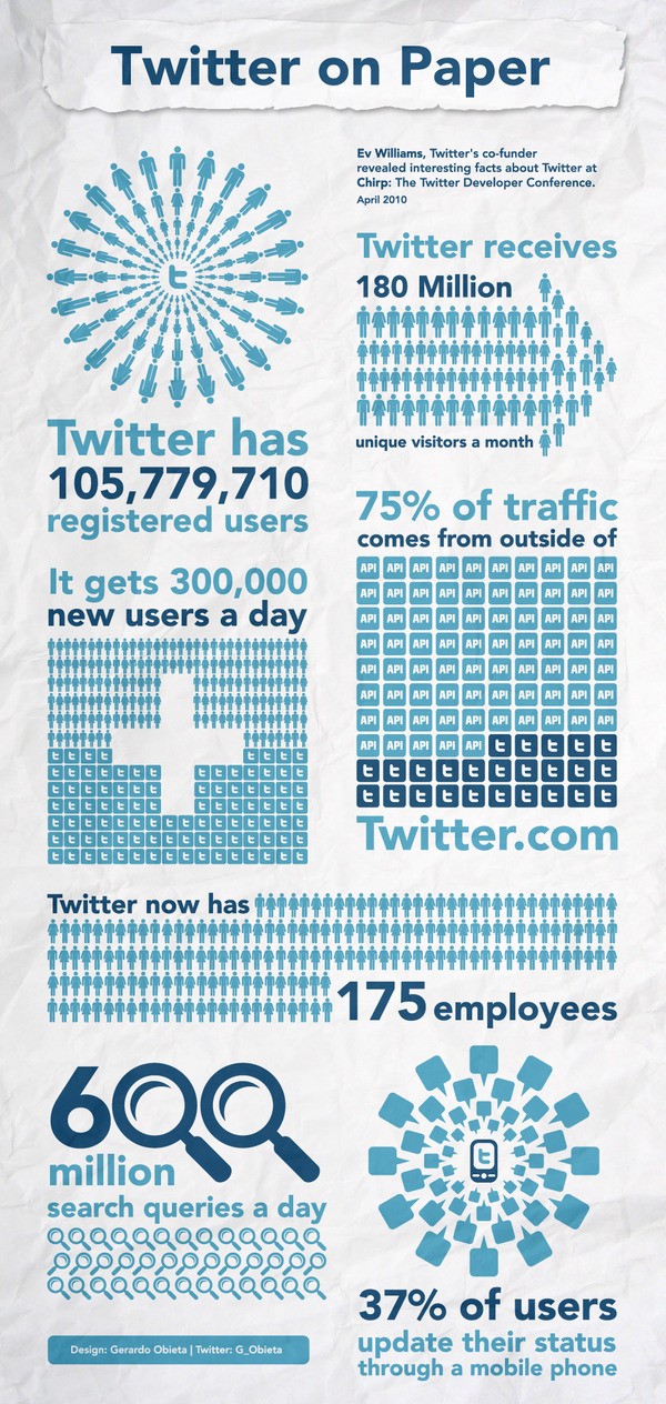 info twitter