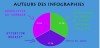 Infographie Boum Box