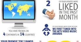 Une infographie personnalisée de ses amis Facebook