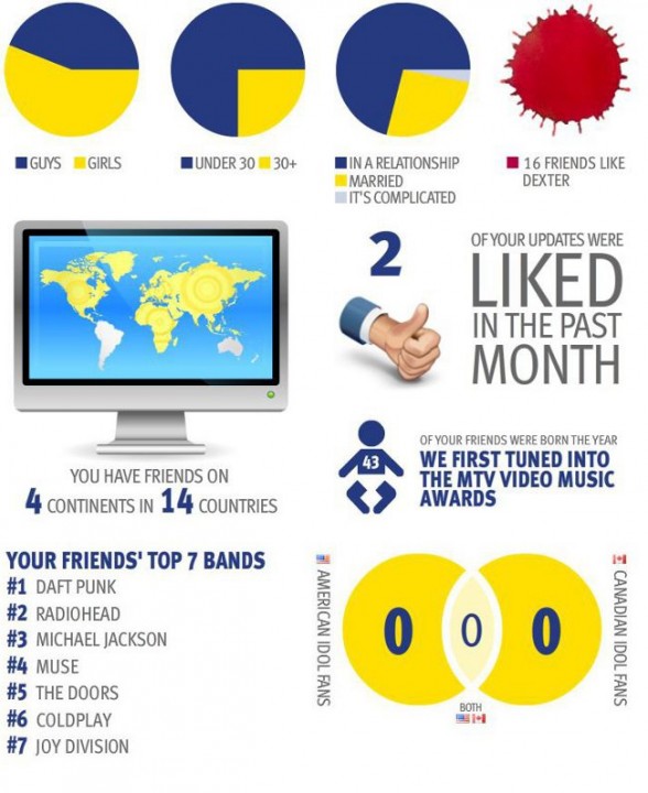 Infographie Facebook