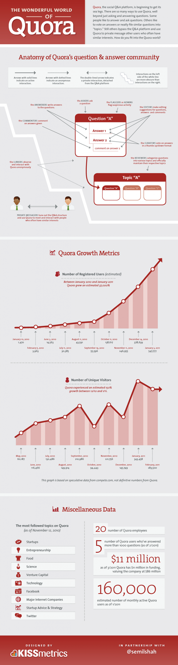 Infographie Quora