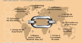 Une infographie pour comprendre le référencement naturel