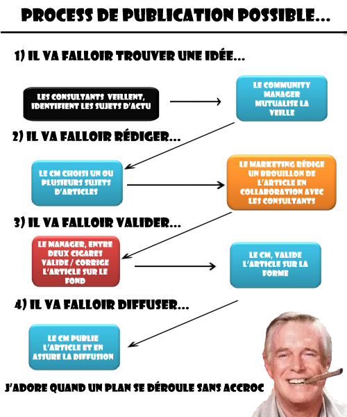 blog entreprise