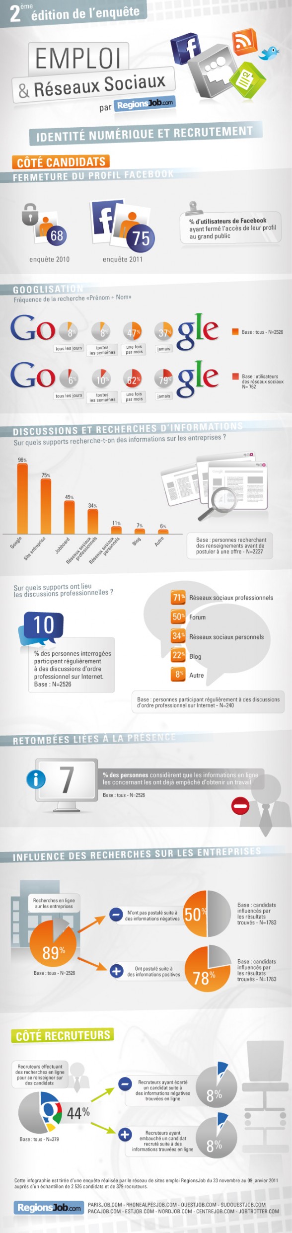 Infographie identité nuémrique et recrutement
