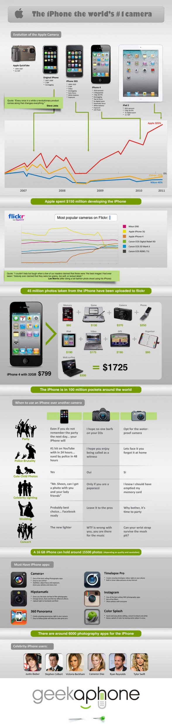 infographie iphone
