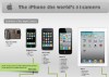 infographie iphone 2