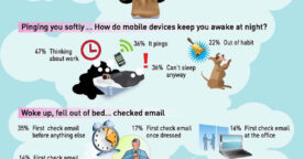 L’impact du smartphone sur nos usages professionnels
