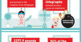 Les infographies ruinent Internet