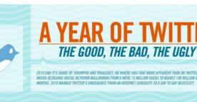 Infographie : une année sur Twitter