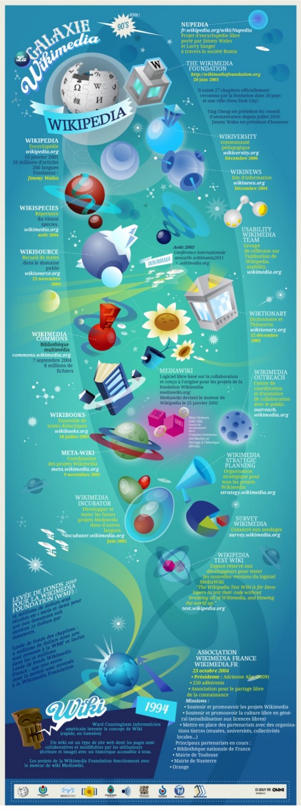 Infographie Wikipédia OWNI