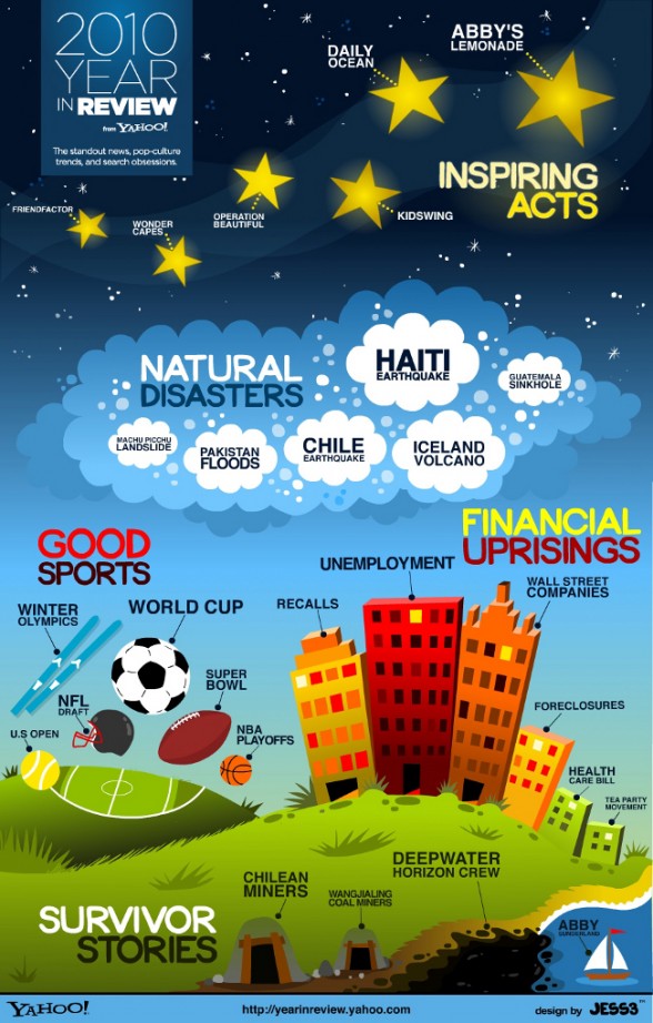 Infographie Yahoo