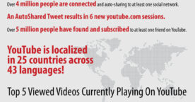 L’évolution de Youtube en une image