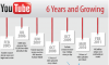 Infographie youtube 2 infographie youtube
