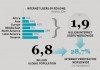 Statistiques d'Internet dans le monde