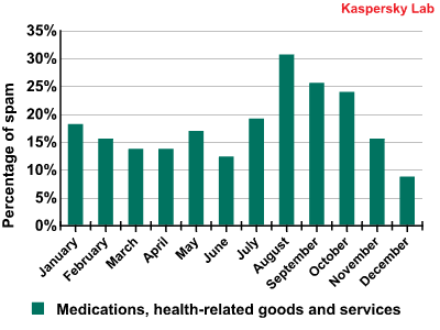 kaspersky 7