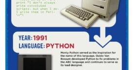 L’histoire des langages de programmation