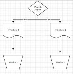 lucidchart