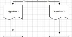 Créer un diagramme avec LucidChart