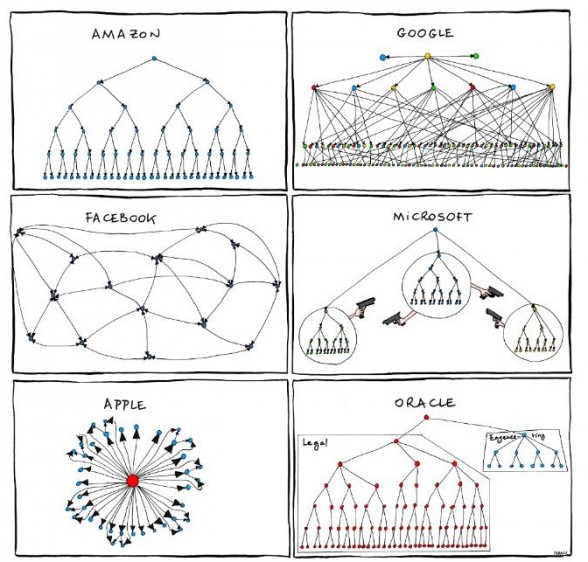 management
