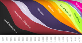 L’évolution des usages en matière d’information