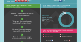 L’utilisation des médias sociaux dans le marketing
