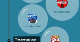 Infographie : les marques les plus populaires sur Facebook