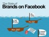 marques et facebook