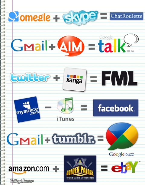 mathématiques réseaux osociaux