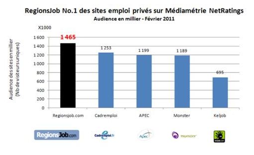 médiamétrie