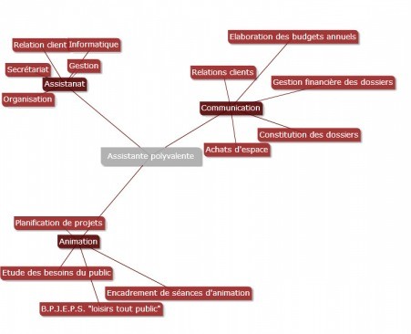 mindmap