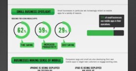 Infographie : la place du mobile dans l’entreprise
