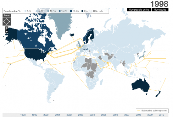 Connexions Internet en 1998