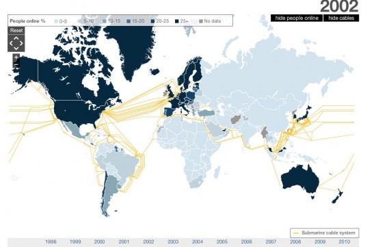 Connexions Internet en 2002