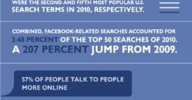 Infographie : l’obsession Facebook