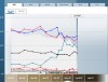 sondage