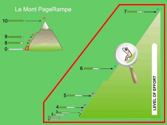 pagerampe