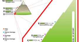 Calculez votre futur PageRank et le total de vos backlinks