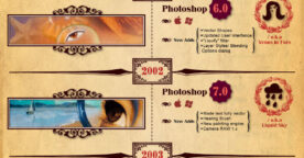 L’évolution de Photoshop en une image