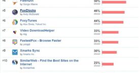 Les extensions qui ralentissent le plus Firefox