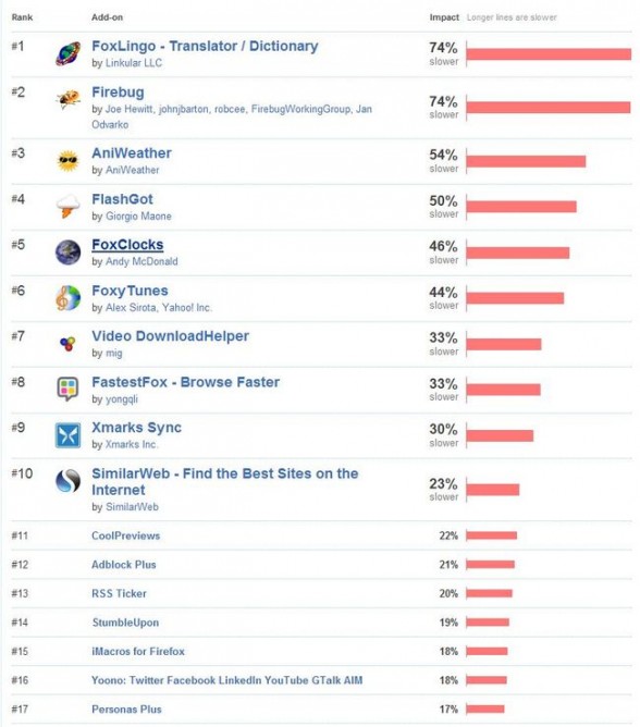 Plugins firefox 2 plugins firefox