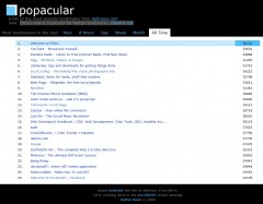 popacular