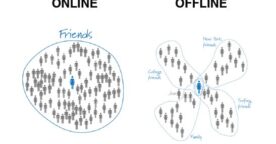 Les réseaux sociaux et les amis dans la « vraie vie »
