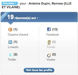 profils