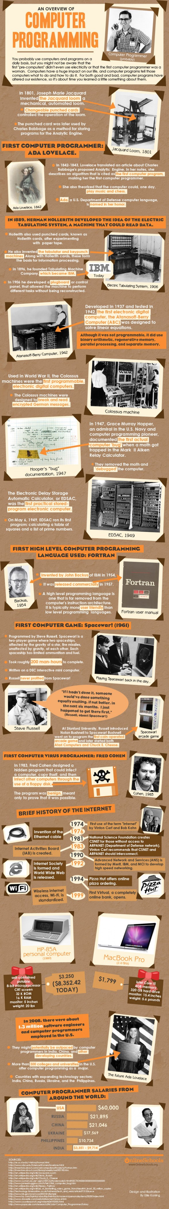 programming