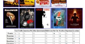 Recherche : une enquête sur les systèmes de recommandation