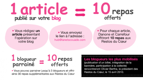 restos du coeur