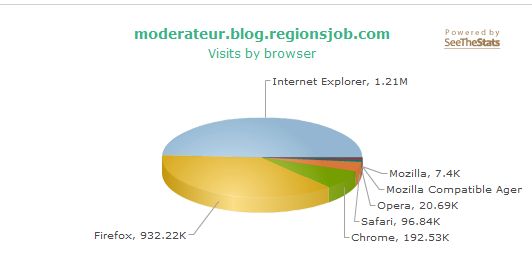See The Stats