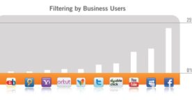 Les sites Internet les plus bloqués au monde