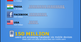 Infographie : les chiffres impressionnants d’Internet